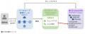 楽々Framework3、CI/CDに正式対応した最新版「Veutf-8 楽々Framework3、CI/CDに正式対応した最新版「Veutf-8