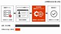 売れるネット広告社グループ（9235）、AIがサーバー障