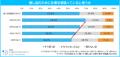 「【正社員2万人に聞いた】推し活と仕事に関する調査2 「【正社員2万人に聞いた】推し活と仕事に関する調査2