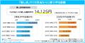 「【正社員2万人に聞いた】推し活と仕事に関する調査2 「【正社員2万人に聞いた】推し活と仕事に関する調査2