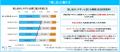 「【正社員2万人に聞いた】推し活と仕事に関する調査2 「【正社員2万人に聞いた】推し活と仕事に関する調査2