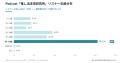40~50代ビジネス層が聴く異色の人気推し活Podcast、 40~50代ビジネス層が聴く異色の人気推し活Podcast、