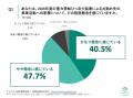 [独自レポートVol.50]88.2%が「2026夏の電力ひっ迫×猛
