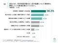 [独自レポートVol.50]88.2%が「2026夏の電力ひっ迫×猛