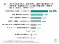 [独自レポートVol.50]88.2%が「2026夏の電力ひっ迫×猛