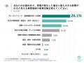 [独自レポートVol.50]88.2%が「2026夏の電力ひっ迫×猛