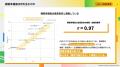 「最も幸福度が高い業界」は自動車業界 「最も幸福度が高い業界」は自動車業界