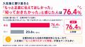【新卒250人調査】実際に入社した会社のSNSを見ていた 【新卒250人調査】実際に入社した会社のSNSを見ていた