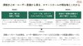 LIVING TECH協会とRoomClipが「スマートホーム市場動 LIVING TECH協会とRoomClipが「スマートホーム市場動