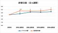 毎朝のお酢ドリンク習慣で、便秘気味の方のお通じ改善 毎朝のお酢ドリンク習慣で、便秘気味の方のお通じ改善