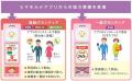 日常の移動や活動が地域の見守りにつながる新アutf-8