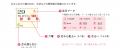 星や月の動きによる日本独自の“占い暦”前向きなutf-8