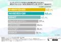 【マッチングアプリの落とし穴】初対面で冷める原因1 【マッチングアプリの落とし穴】初対面で冷める原因1