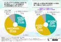 【マッチングアプリの落とし穴】初対面で冷める原因1 【マッチングアプリの落とし穴】初対面で冷める原因1