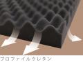 伊藤超短波、電位・温熱組合せ家庭用医療機器「ルナリ