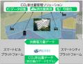 旧ベルリン・テーゲル空港跡地でスマートビル・スマー 旧ベルリン・テーゲル空港跡地でスマートビル・スマー
