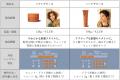 ミルボン初となるメンズブランド『CAPTURE THE MOMENT ミルボン初となるメンズブランド『CAPTURE THE MOMENT