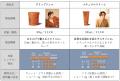 ミルボン初となるメンズブランド『CAPTURE THE MOMENT ミルボン初となるメンズブランド『CAPTURE THE MOMENT
