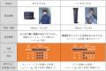 ミルボン初となるメンズブランド『CAPTURE THE MOMENT ミルボン初となるメンズブランド『CAPTURE THE MOMENT