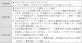「Gomez ESGサイトランキング2026」の発表について