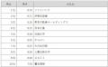 「Gomez ESGサイトランキング2026」の発表について