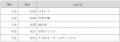 「Gomez ESGサイトランキング2026」の発表について