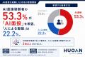 「人よりAIに面接してほしい」AI面接経験者の53.3％が
