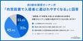 約9割の賃貸オーナー「内窓設置で入居者に選ばれやす 約9割の賃貸オーナー「内窓設置で入居者に選ばれやす