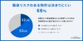 約9割の賃貸オーナー「内窓設置で入居者に選ばれやす 約9割の賃貸オーナー「内窓設置で入居者に選ばれやす