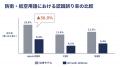 【SecureMemo】防衛・航空分野の専門用語に特化した音