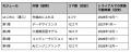 東京大学 松尾・岩澤研究室、高校生向けAIカリキュラ 東京大学 松尾・岩澤研究室、高校生向けAIカリキュラ