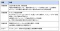 東京大学 松尾・岩澤研究室、高校生向けAIカリキュラ 東京大学 松尾・岩澤研究室、高校生向けAIカリキュラ