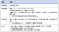 東京大学 松尾・岩澤研究室、高校生向けAIカリキュラ 東京大学 松尾・岩澤研究室、高校生向けAIカリキュラ