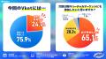 過去最多154万人超が来場『バーチャルマーケット2026 過去最多154万人超が来場『バーチャルマーケット2026