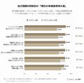 結婚前に「築きたい関係」を描けた人の幸福実感率は88 結婚前に「築きたい関係」を描けた人の幸福実感率は88