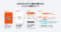 Fan Fan Fan、LINE公式アカウントと連携開始 Fan Fan Fan、LINE公式アカウントと連携開始