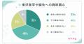 鍼灸院に行ったことがない最大の理由は？（価格、痛そ