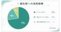鍼灸院に行ったことがない最大の理由は？（価格、痛そ
