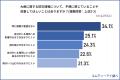 新たな防災気象情報の運用開始後初の「防災の日」を前 新たな防災気象情報の運用開始後初の「防災の日」を前