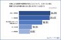 新たな防災気象情報の運用開始後初の「防災の日」を前 新たな防災気象情報の運用開始後初の「防災の日」を前