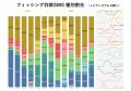 トビラシステムズ 特殊詐欺・フィッシング詐欺に関す トビラシステムズ 特殊詐欺・フィッシング詐欺に関す