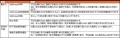 JTの不妊治療と仕事との両立支援への取り組みを評価「 JTの不妊治療と仕事との両立支援への取り組みを評価「