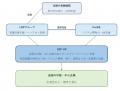 LBPグループ、シリコンバレーのAIスタートアップと提