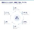 購入後のファン化まで設計するアパレルEC統合基盤「ca