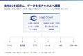 購入後のファン化まで設計するアパレルEC統合基盤「ca