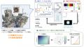 AI for Scienceで実現する、次世代のAI駆動型ラボ AI for Scienceで実現する、次世代のAI駆動型ラボ