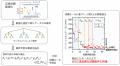 AI for Scienceで実現する、次世代のAI駆動型ラボ AI for Scienceで実現する、次世代のAI駆動型ラボ