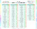 北陸最大のアイドルフェス「かがやきフェス2026」第8