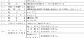 株式会社あいプロの株式取得（子会社化）に関する株式