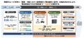 両備システムズ、2024～2026年度中期経営計画目utf-8